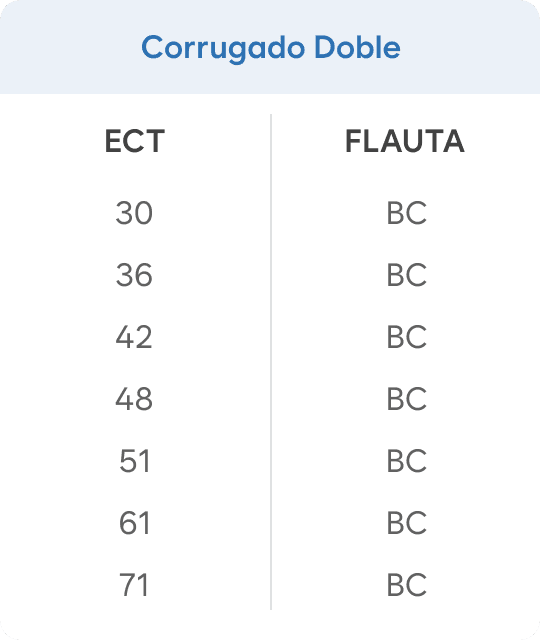 Corrugado Doble